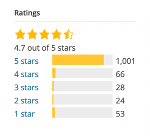 Average rating of 4.7 stars for a rating system